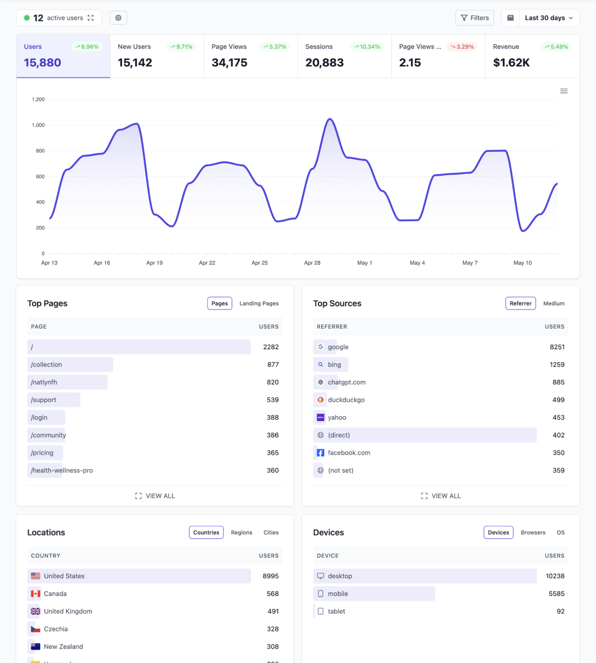 Litelytics Dashboard Preview